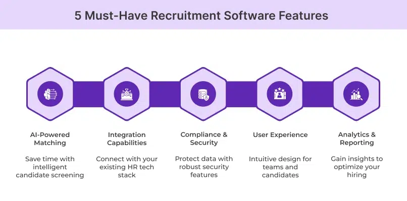 5 must have recruitment software features