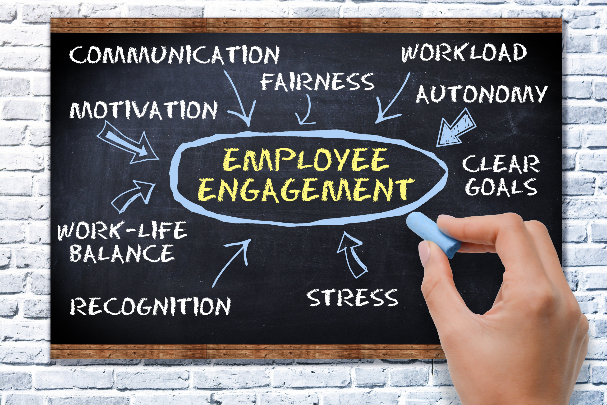 Remote Employee Engagement