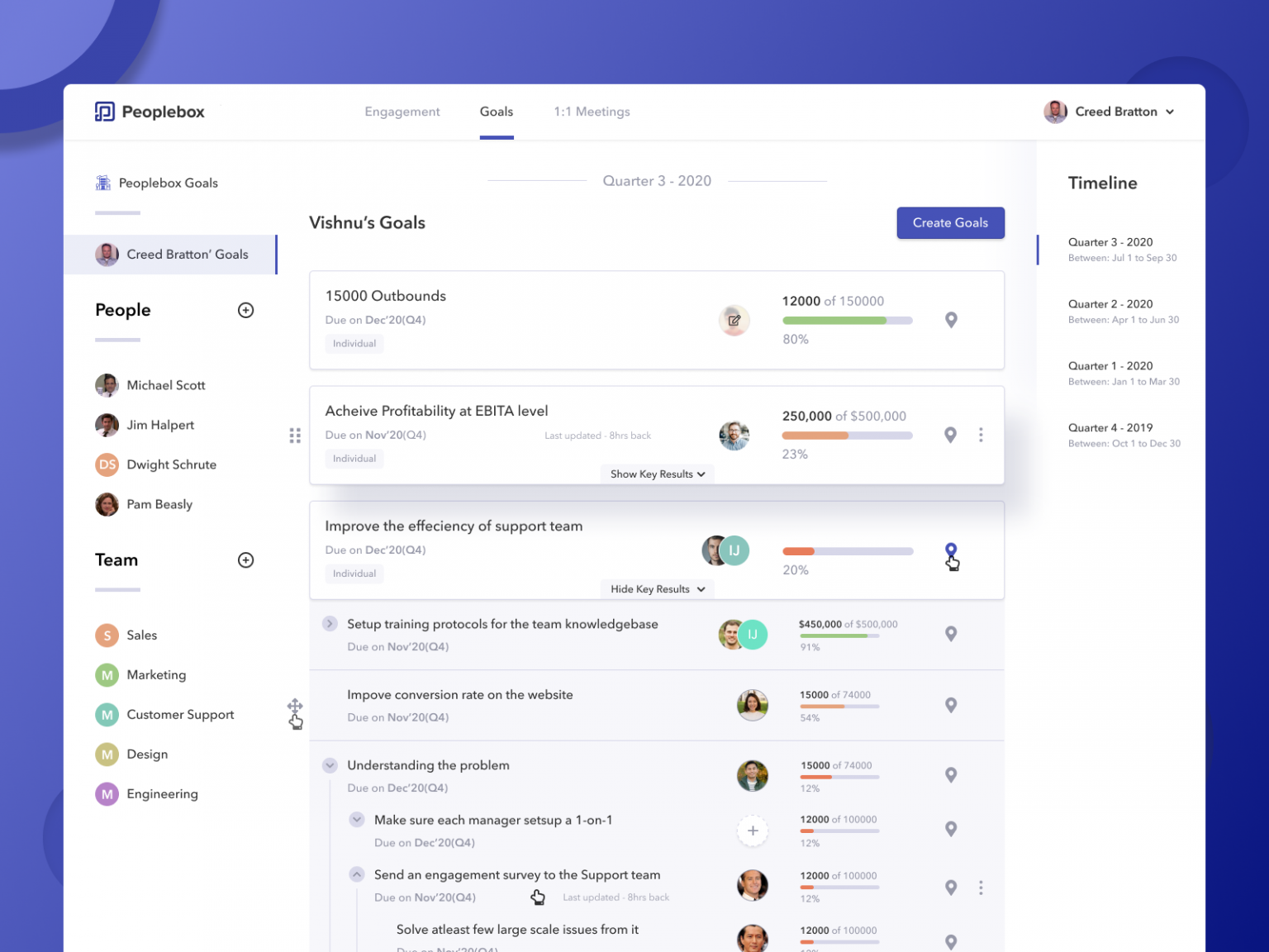 Best OKR Software - Track & Manage your team's OKRs and Goals | Peoplebox