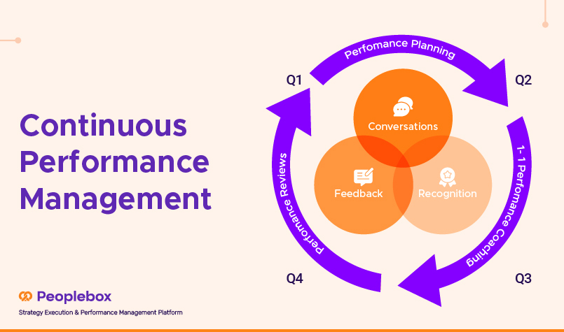 Continuous Performance Management