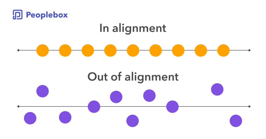 Align Teams