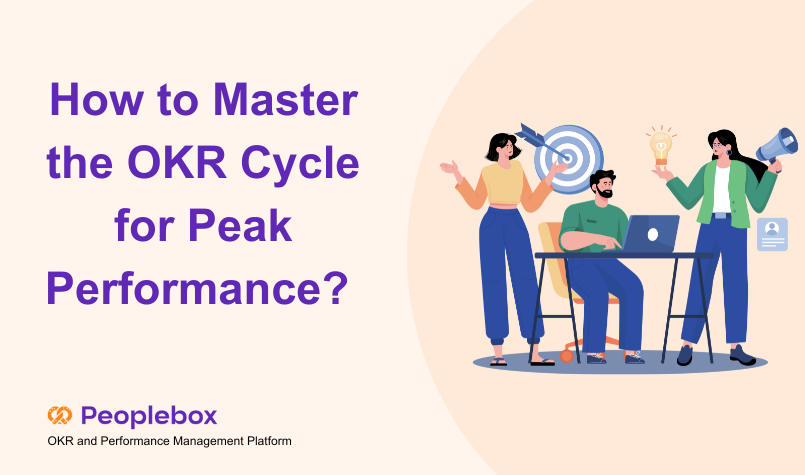 okr cycle