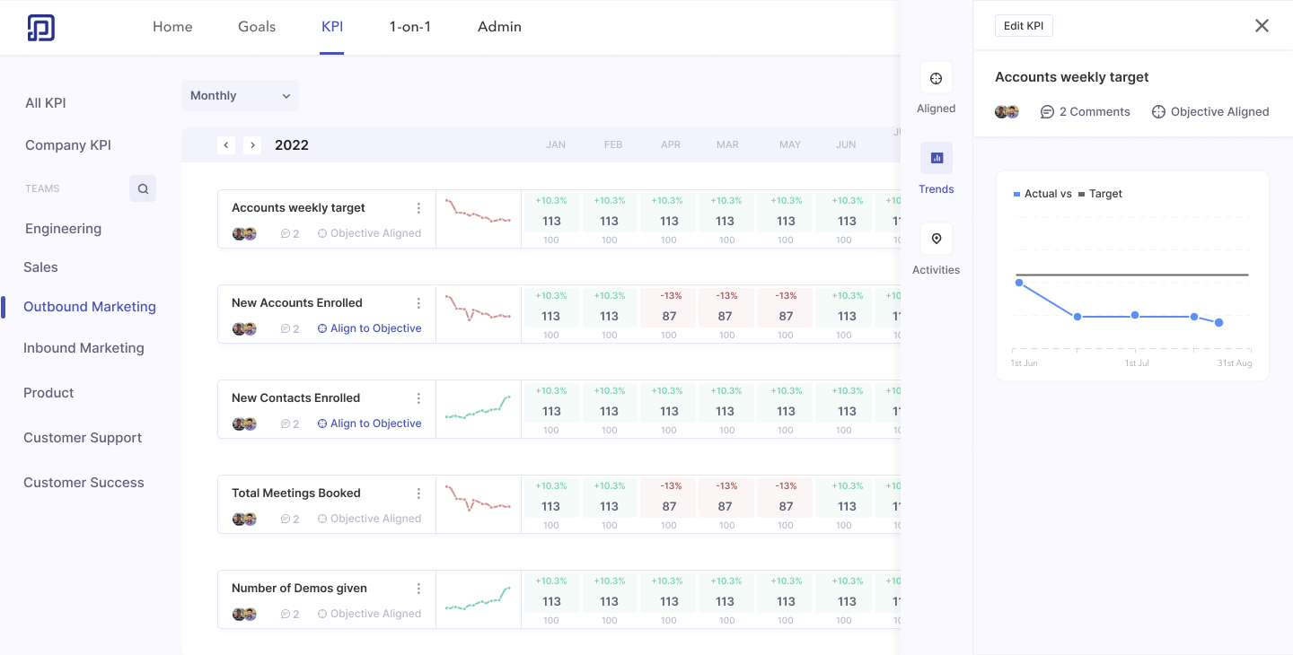 KPI Dashboard