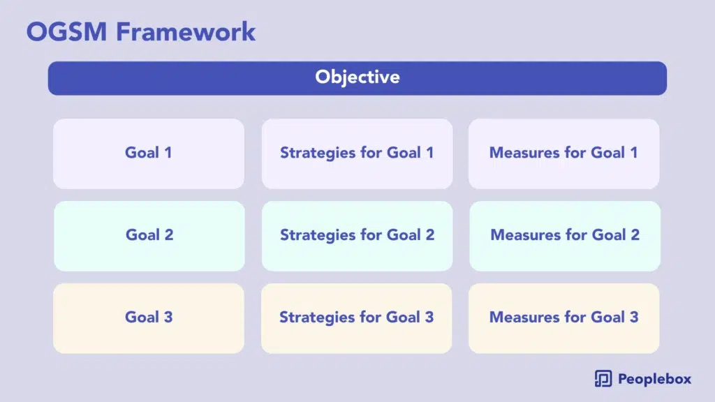 OGSM Framework