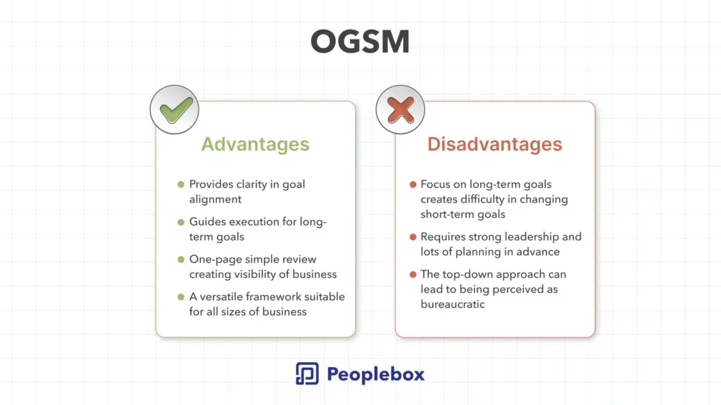 OGSM advantages and disadvantages