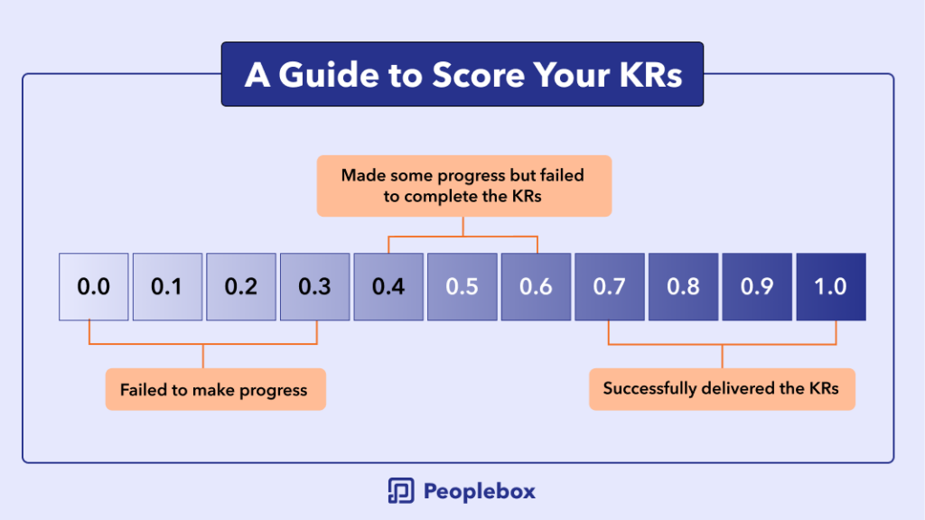 A-Guide-to-Score-Your-KRs