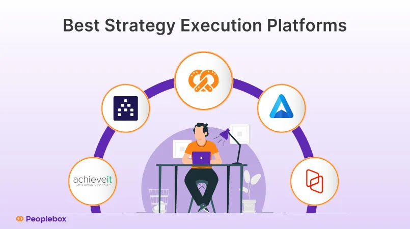 Best strategy execution software reviewed