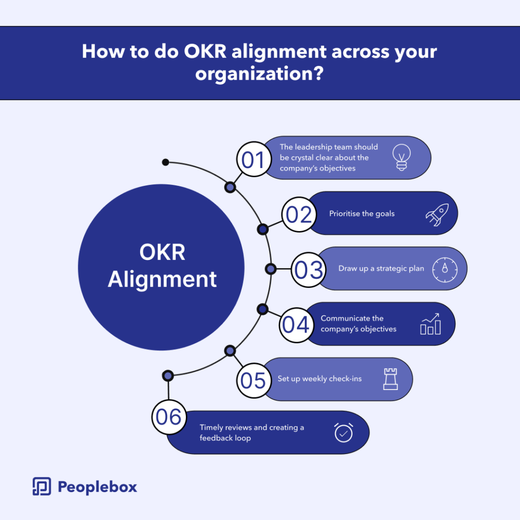 How to do OKR alignment across your organization