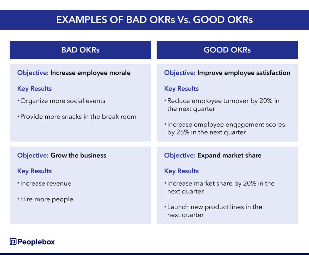 Table OKR 02