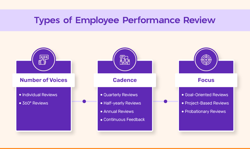 Types of Employee Performance Review