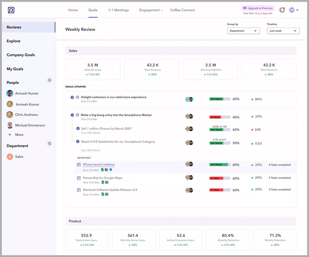 Peoplebox provides a complete view of organizational and individual performance.