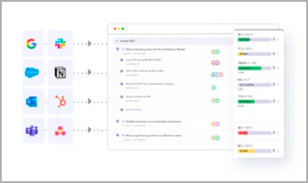 Peoplebox integrations