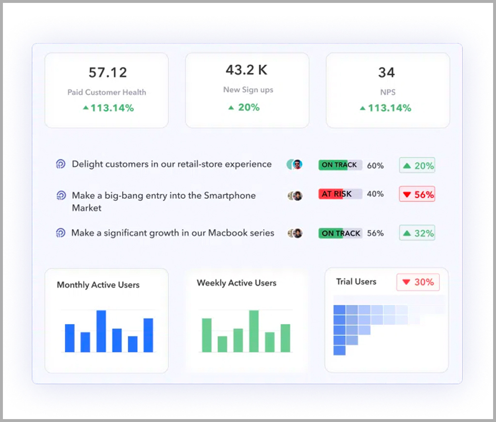 Holistic view of organizational goals in Peoplebox