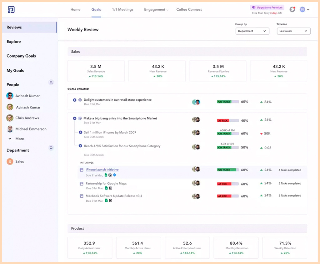 Goal alignment view in Peoplebox