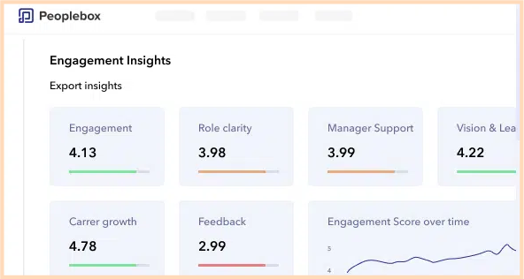 Peoplebox engagement insights