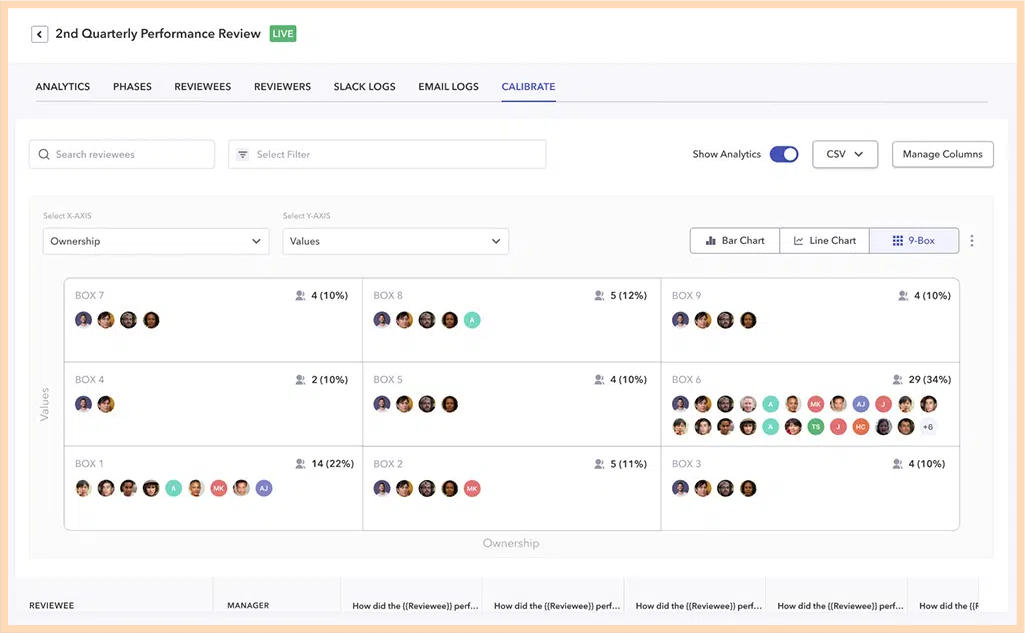 9 box grid in Peoplebox