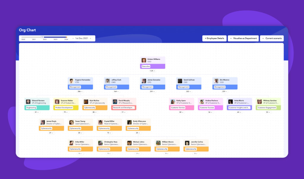 Org chart in Peoplebox