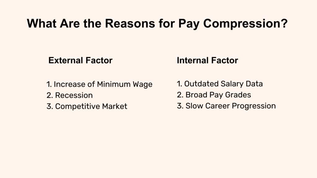 Wage Compression