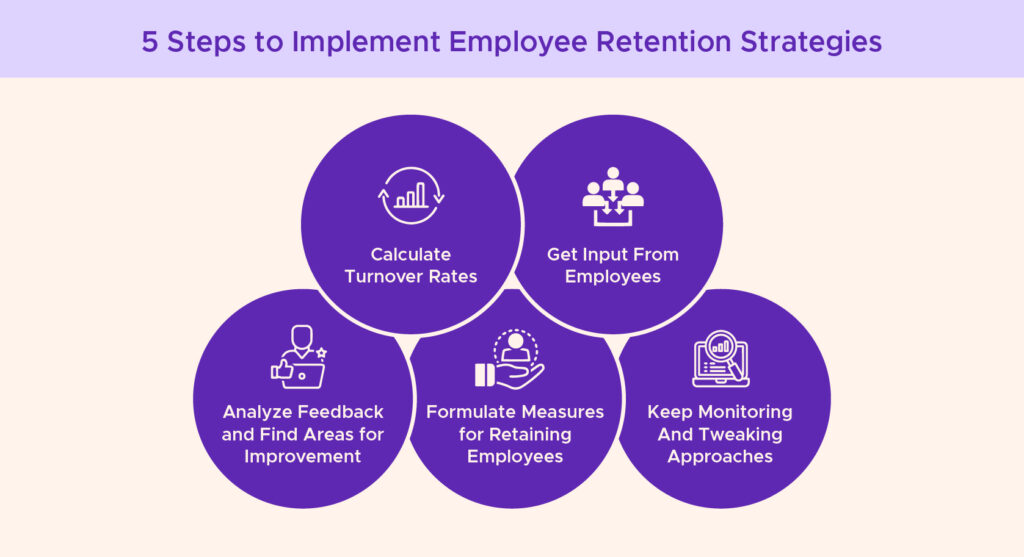 Steps to Implement Employee Retention Strategies