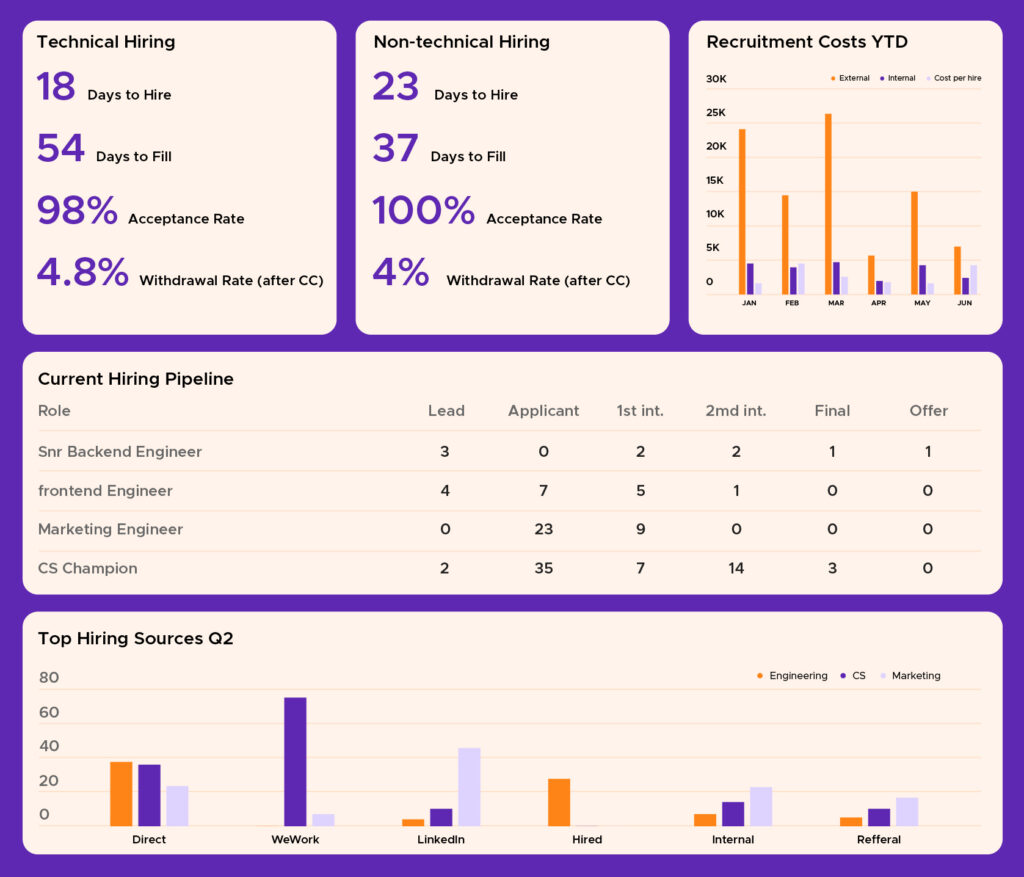 Recruitment Dashboard