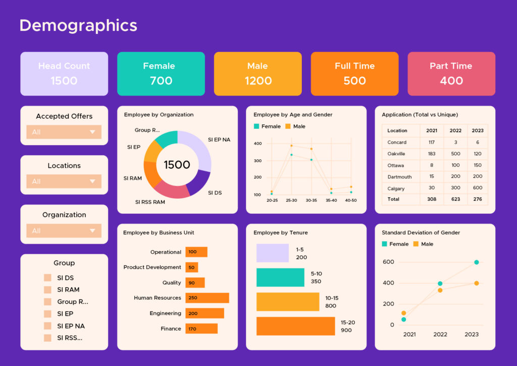 Workforce Demographics Dashboard