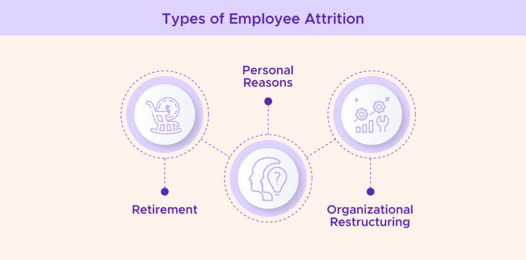 Types of Employee Attrition