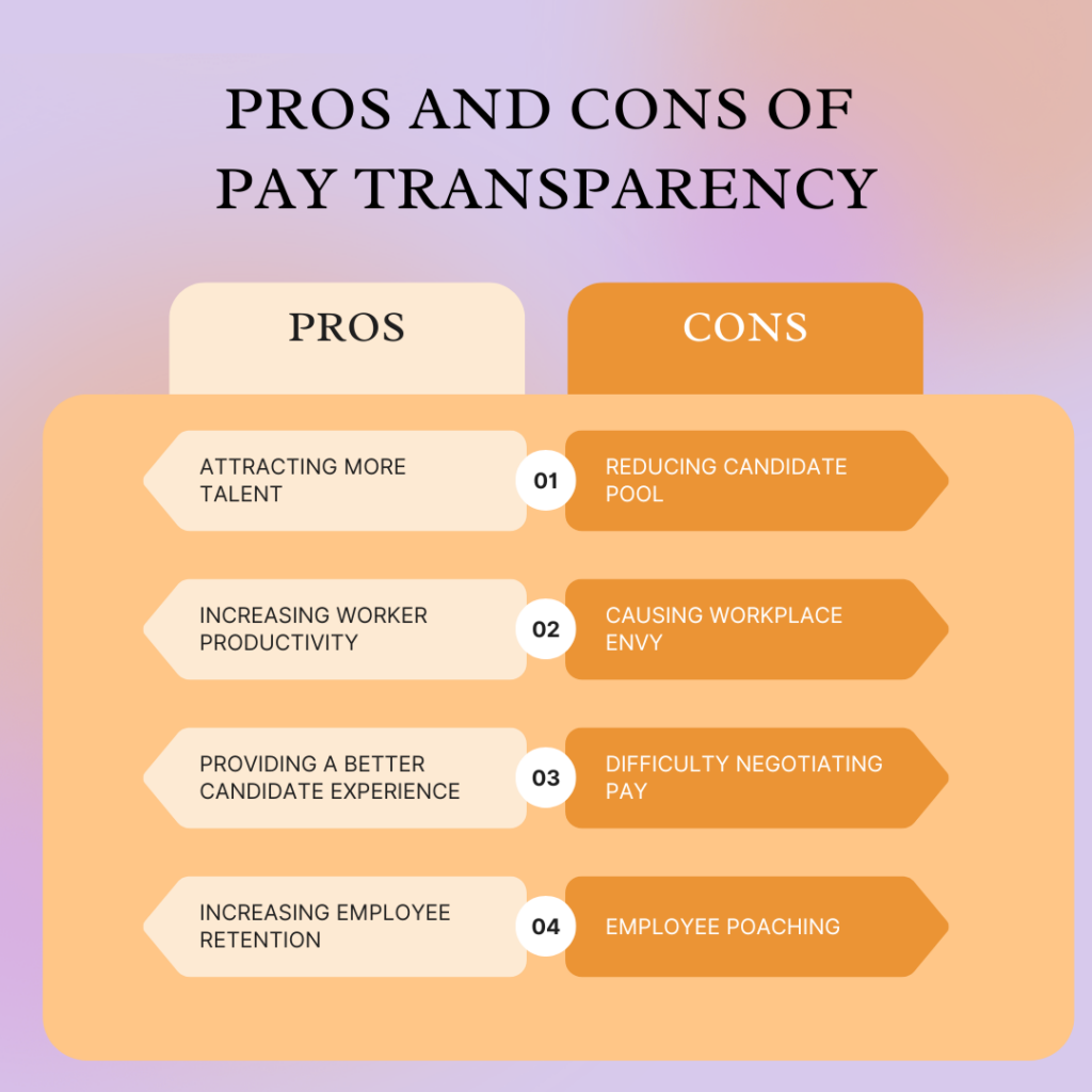 Pros and Cons of Pay Transparency