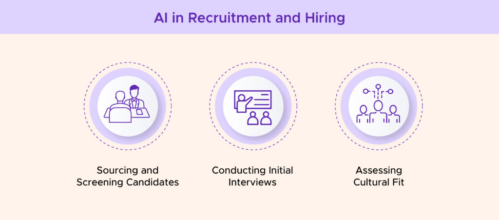 AI in Recruitment and Hiring?