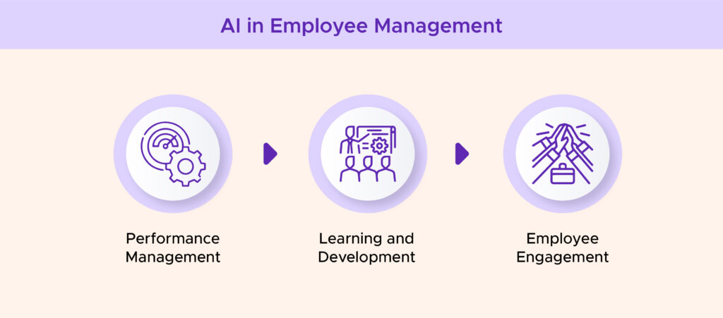 AI in Employee Management