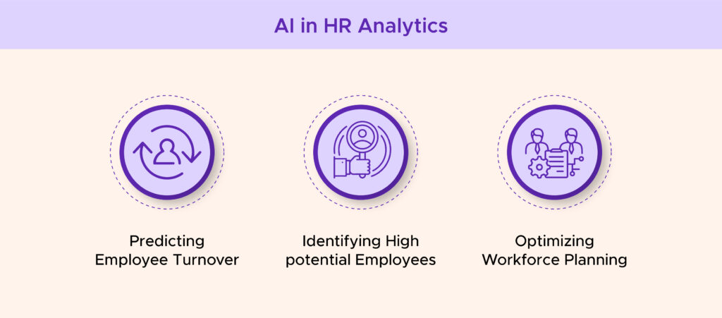 AI in HR Analytics