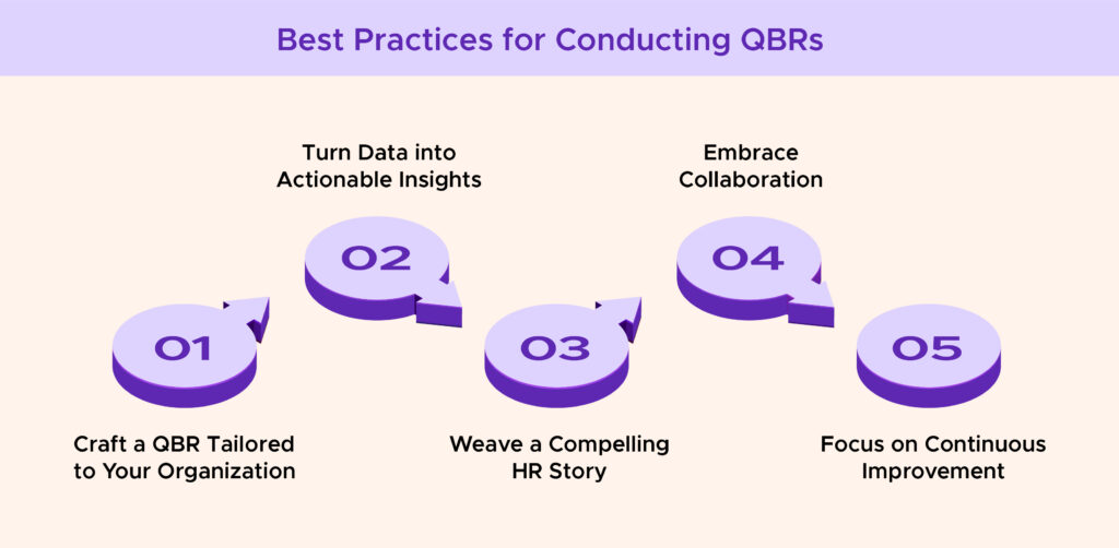 Best Practices for Conducting QBRs