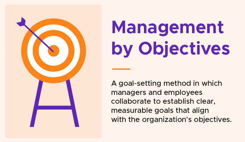 Management by objectives definition