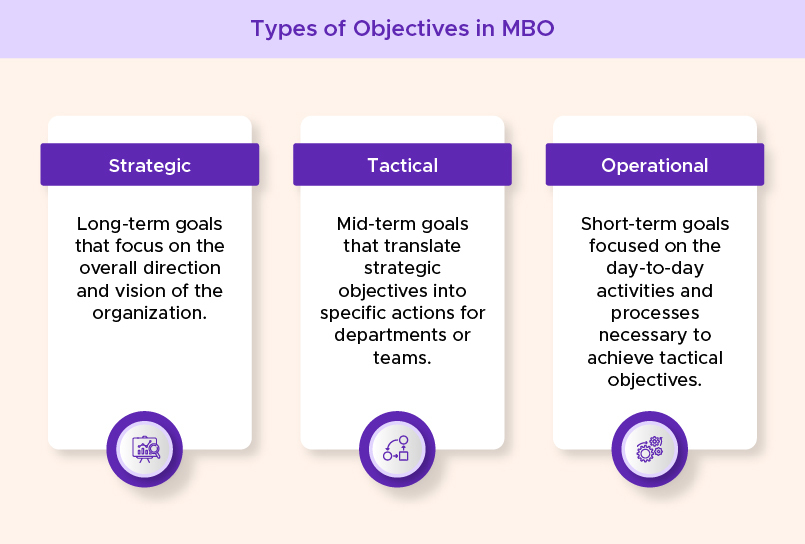 Types of Objectives in MBO