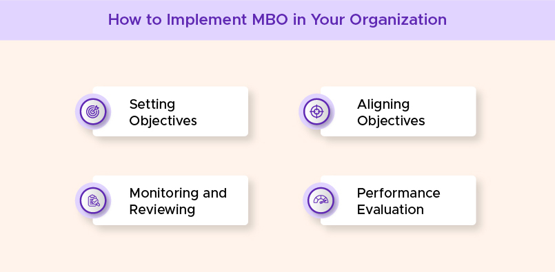 How to Implement MBO in Your Organization