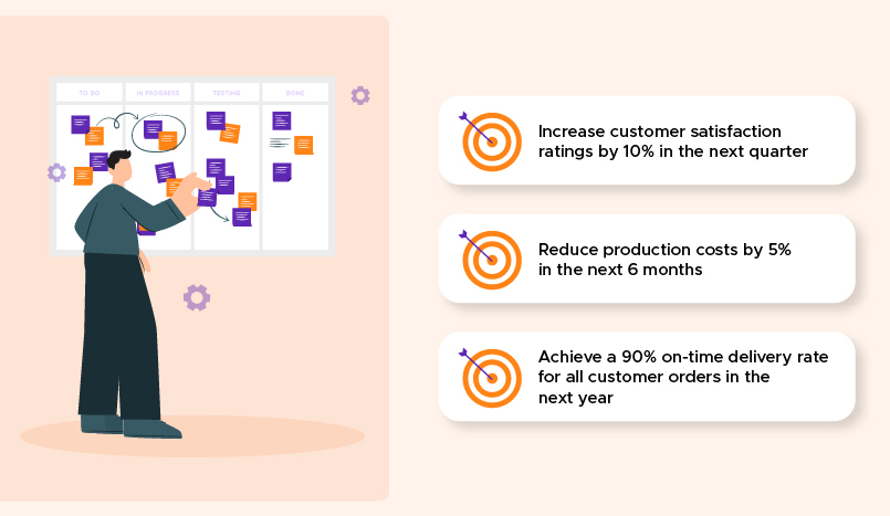 Examples of operational objectives