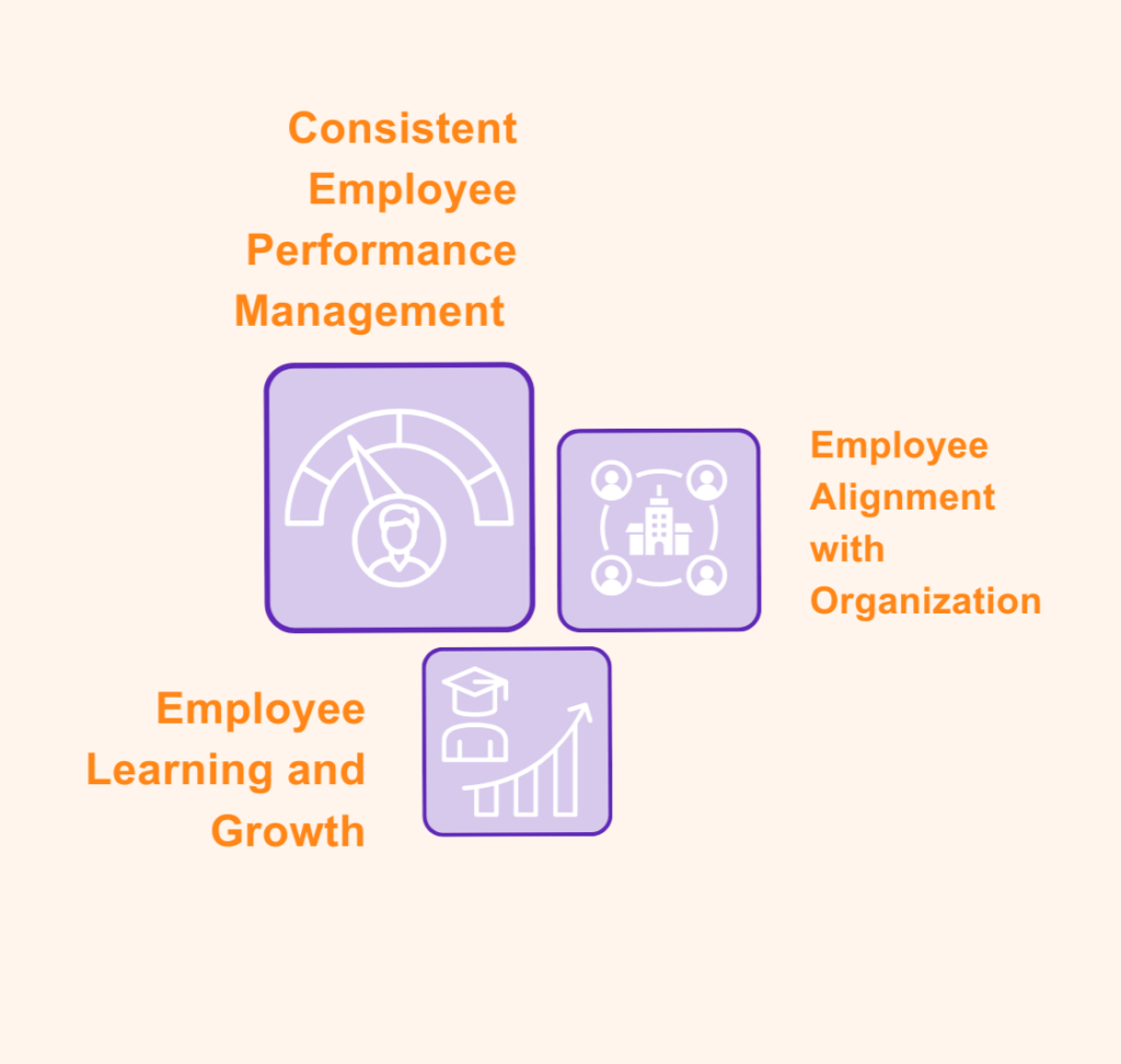 Performance Management Priorities for Companies