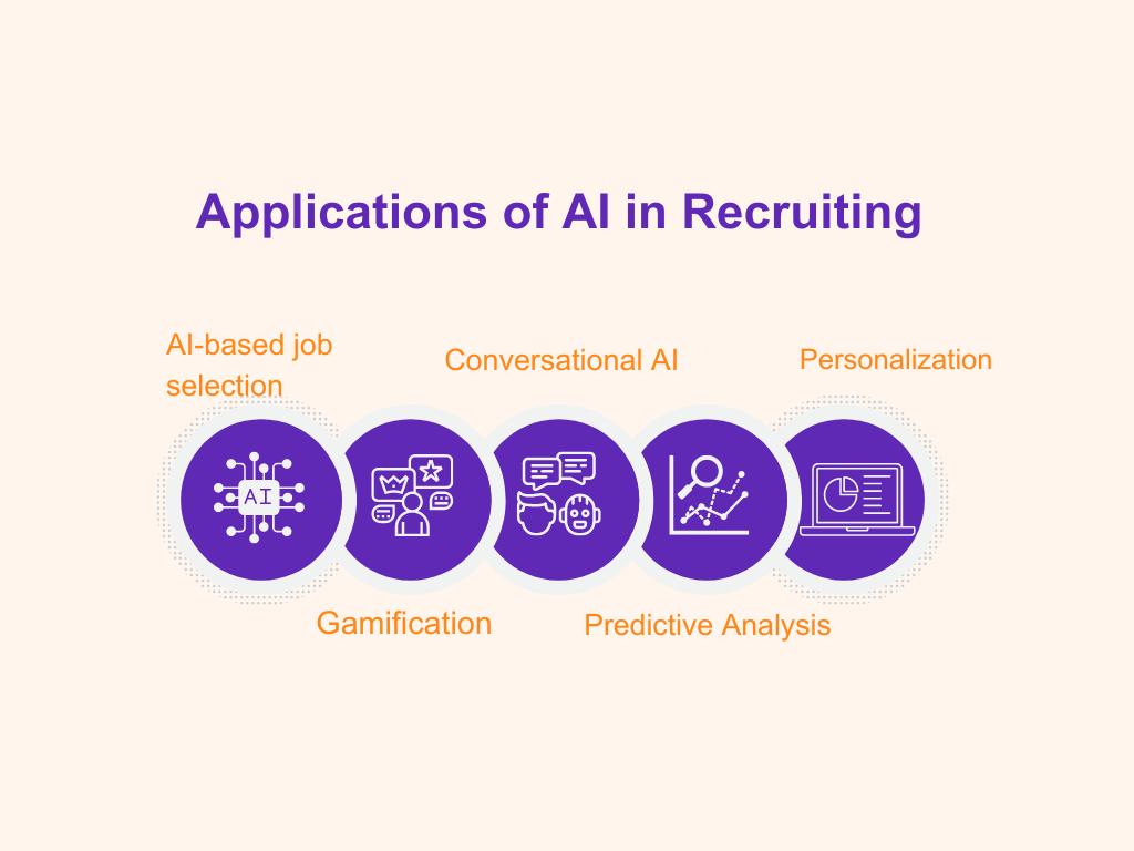 Applications of AI in Recruiting