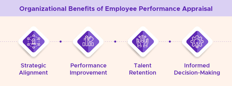 Organizational Benefits of Employee Performance Appraisal