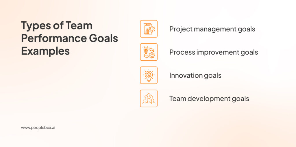 Employee Performance Goals Examples for Teams