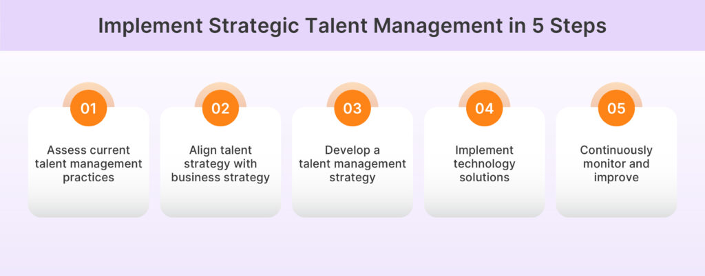 How to implement strategic talent management?