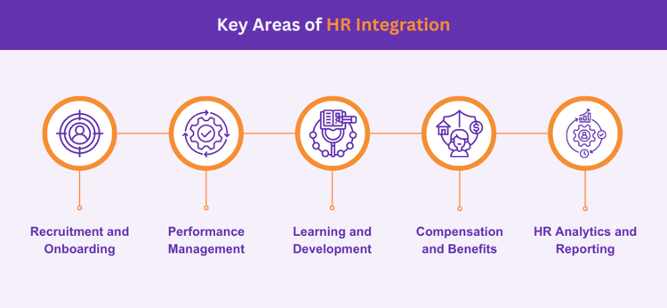 Key Areas of HR Integration