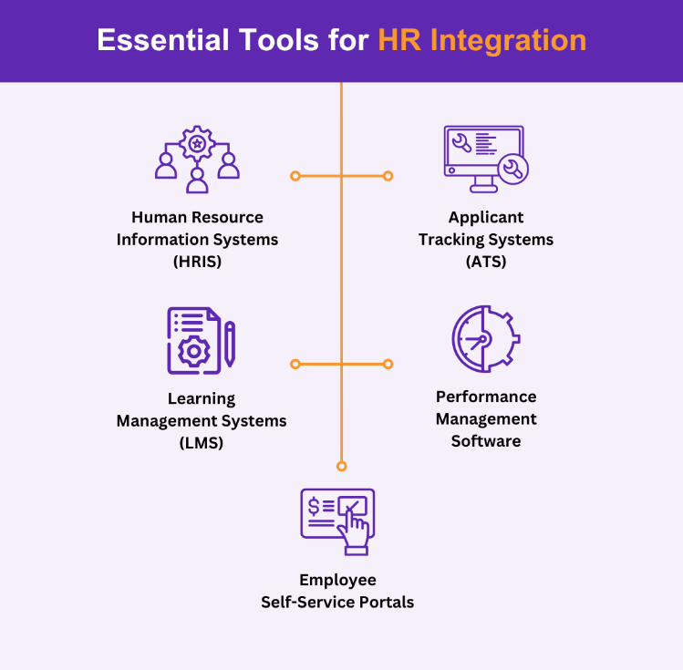 Essential Tools for HR Integration