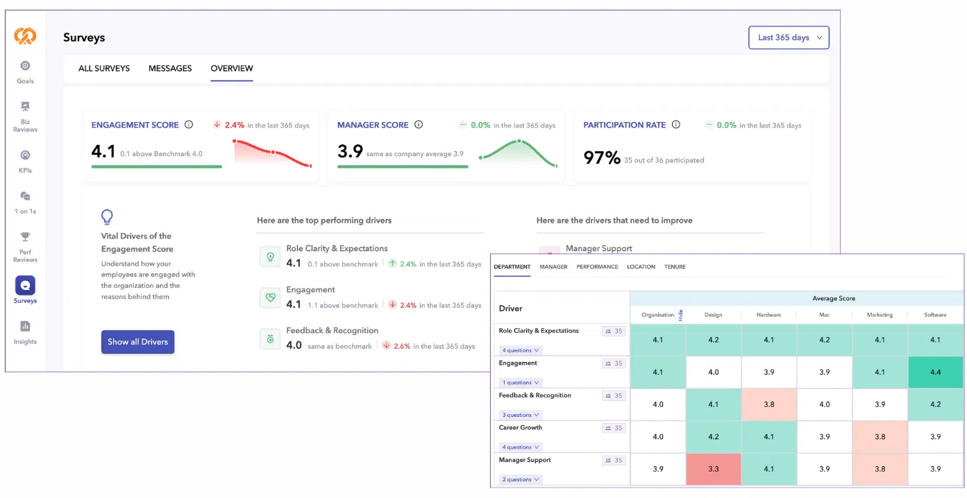 Track Succession Planning Metrics with Peoplebox