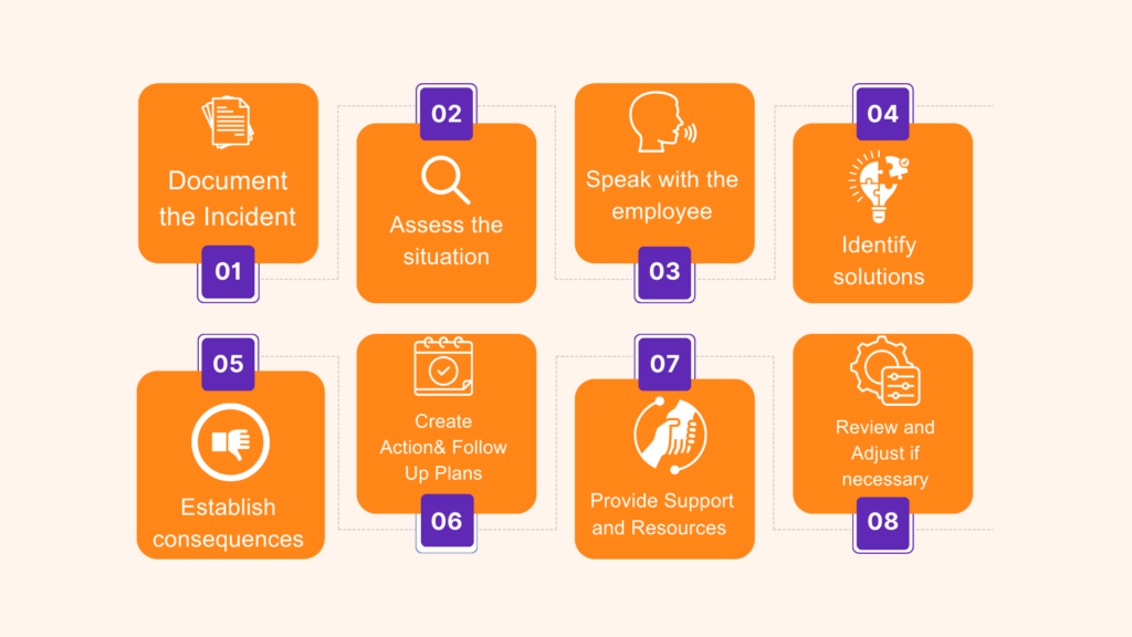 8 step action plan for insubordination at work