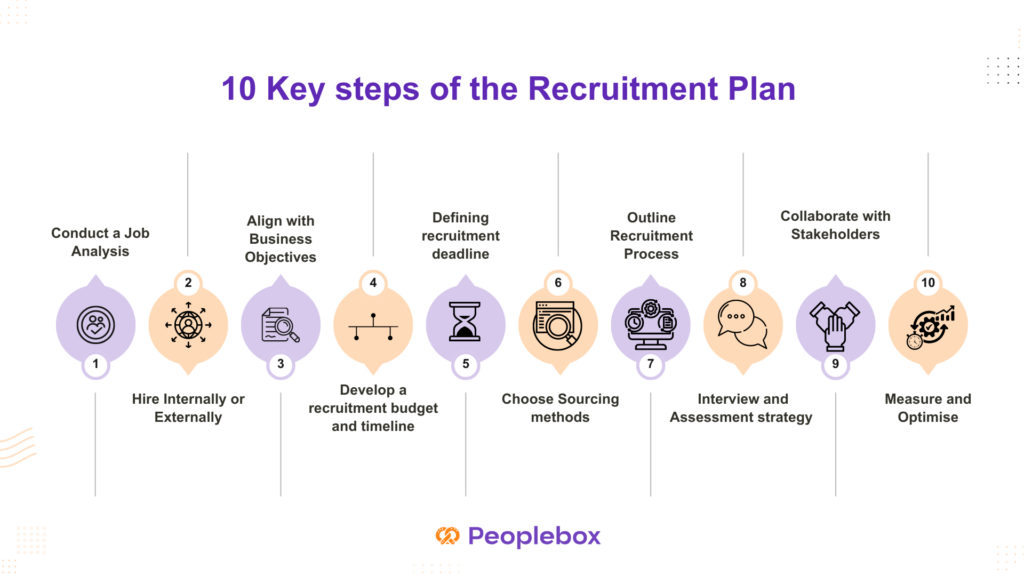 Green and Yellow Illustrative Recruitment Process Flow Chart 1