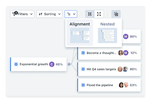 gtmhub for goal management software