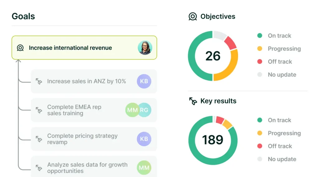 Lattice for best goal management software