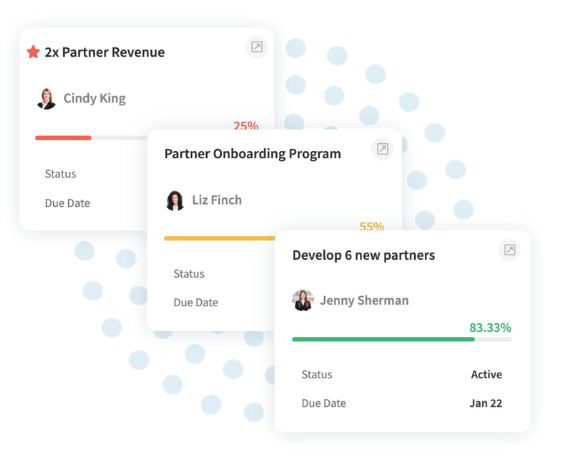 Performyard for best goal management software