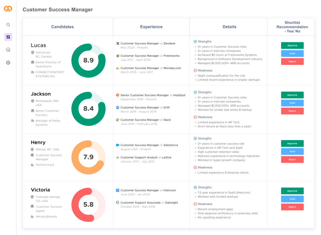 candidate dashboard new