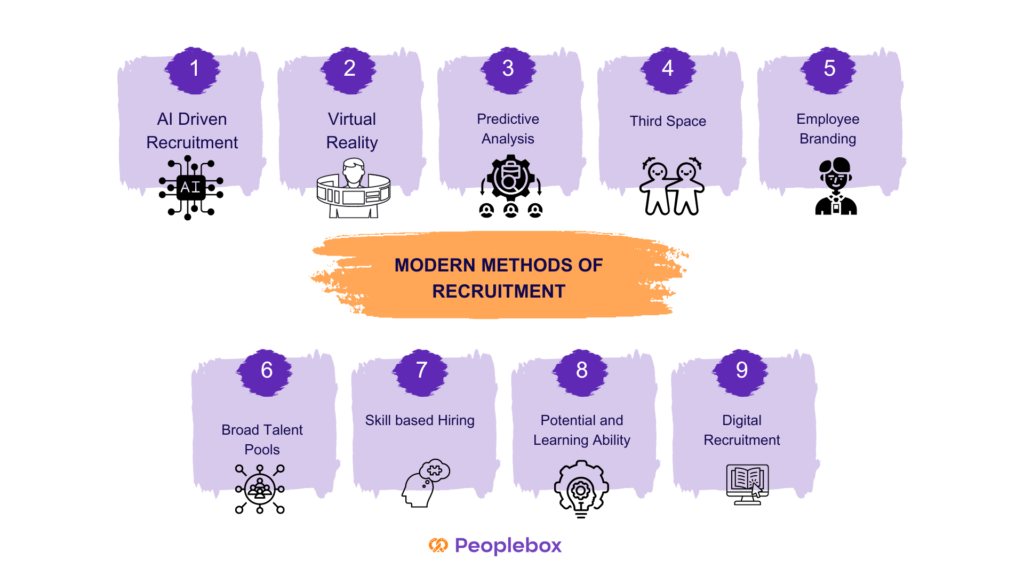 Types Of Marketing Segmentation Brainstorm